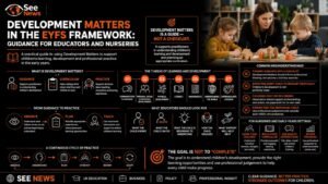 Development Matters in the EYFS Framework Guidance for Educators and Nurseries 