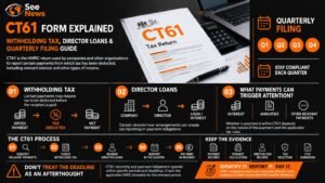 CT61 Form Explained Withholding Tax, Director Loans & Quarterly Filing Guide
