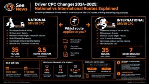 Driver CPC Changes 2024-2025 National vs International Routes Explained