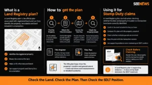 Land Registry Plans How to Get & Use Them for Stamp Duty Claims