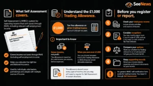 Self Cert Form HMRC Self-Employment Allowance Explained 2026